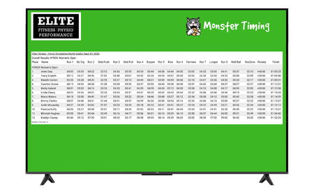Live Hyrox results leaderboard displayed on a large event screen